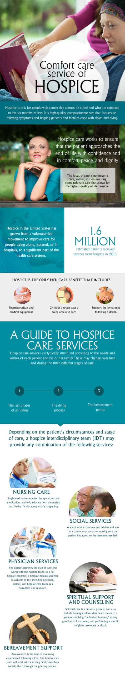 Comfort Care Service of Hospice
